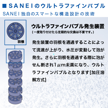 楽天市場】三栄水栓(SANEI) K87121ET6JV-13 シングル混合栓 キッチン用