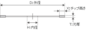 三京ダイヤモンド工業ダイヤモンドカッターRZプロテクトMarkIIRZ-F6外径×内径(mm):150×22付属リング(mm):20【在庫有り】【あす楽】