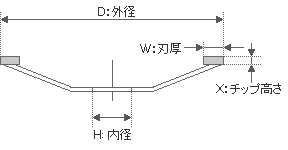 三京ダイヤモンド工業カップホイールドライカップDC-4M外径×内径(mm):100×20付属リング(mm):15【在庫有り】【あす楽】