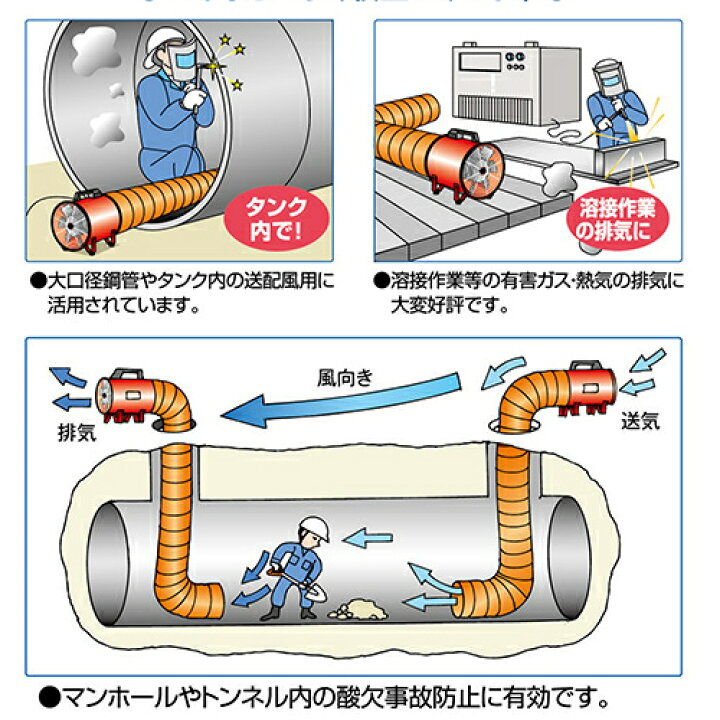 楽天市場】静岡製機 ポータブル送排風機 F-300TS 設置型 50/60Hz兼用 