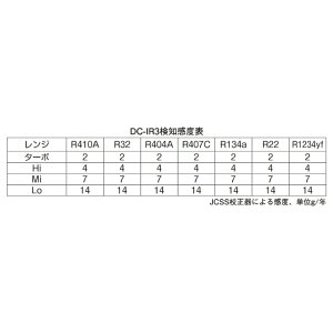 A-GAS JAPAN �t�����K�X���m�� DC-IR3