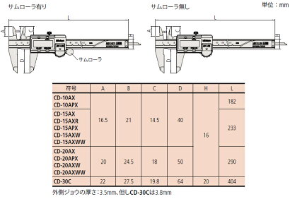 楽天市場 ミツトヨ Mitutoyo Cd 15axww 500 155 30 Absデジマチックキャリパ デジタルノギス 内 外側測定面超硬合金チップ付 測定範囲 0 150mm セミプロｄｉｙ店ファースト