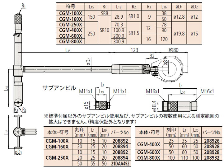 楽天市場】ミツトヨ(Mitutoyo) CGM-600X(511-807) マイクロメータ 