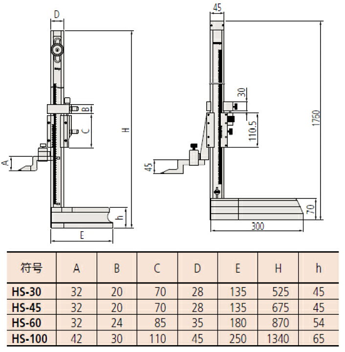楽天市場】ミツトヨ(Mitutoyo) HS-30(514-102) 標準・簡易形 