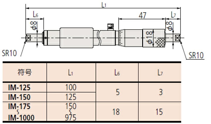 楽天市場】ミツトヨ(Mitutoyo) IM-1000(133-180) 棒形内側マイクロ 