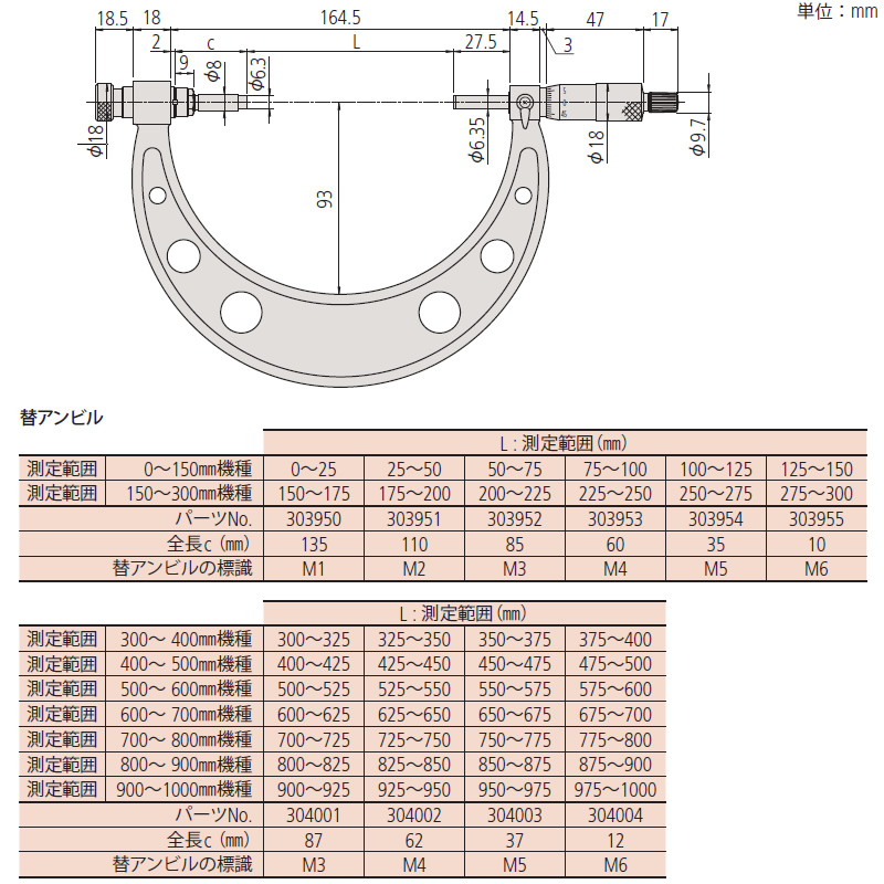 ミツトヨ(Mitutoyo) OMC-150MX(340-251-30) デジマチック替アンビル式外側マイクロメータ 測定範囲：0〜150mm |  セミプロＤＩＹ店ファースト