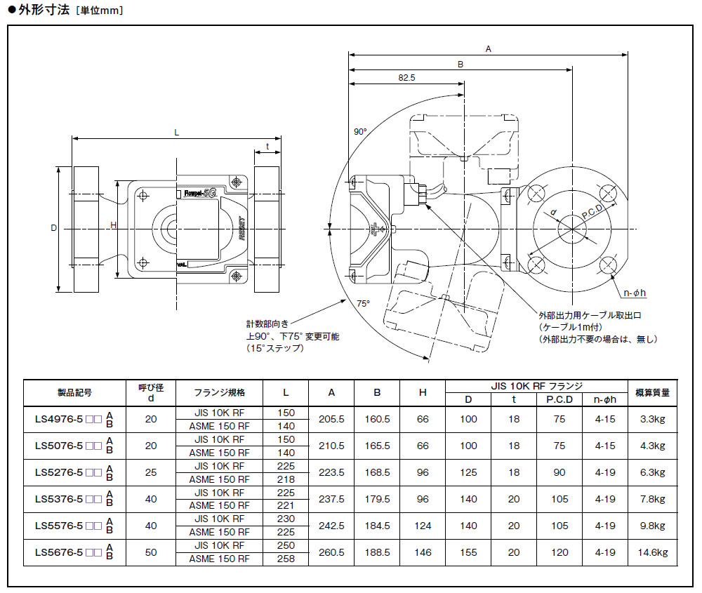楽天市場】オーバル LS4976-530A 容積流量計 フローペット5G 常温油用 
