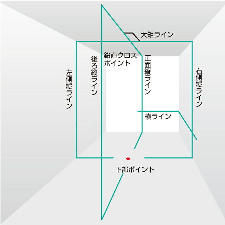楽天市場】タジマ ブルーグリーンレーザー墨出し器 ZEROBL-KJYSET 