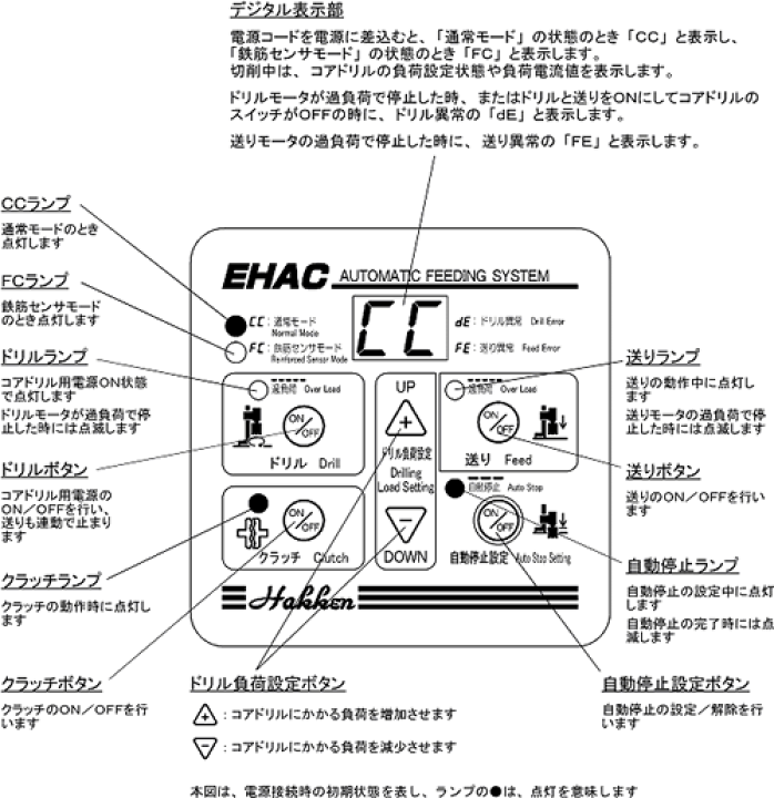 楽天市場】廃番：コンセック(発研) 自動送り装置 EHAC-80A : セミプロ 