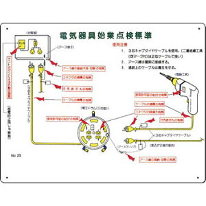 つくし工房 安全標識 25 『電気器具始業点検標準』 電気関係標識 400×500mm SCボード