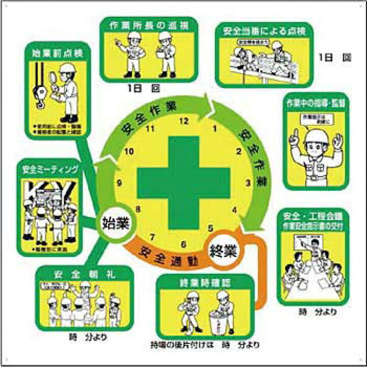 楽天市場 つくし工房 安全標識 Kg 214a 安全施工サイクル イラスト 小型掲示板パーツ 800 800mm カラー鋼板 セミプロdiy店ファースト 楽天市場 つくし工房 安全標識 Kg 214a 安全施工サイクル イラスト 小型掲示板パーツ 800 800mm カラー鋼板 セミプロdiy店ファースト