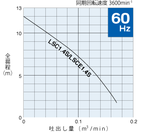 鶴見製作所(ツルミポンプ) 水中ハイスピンポンプ LSC1.4S 25mm 電源:100V 60Hz(西日本用) 低水位排水用 残水ポンプ【在庫有り】【あす楽】