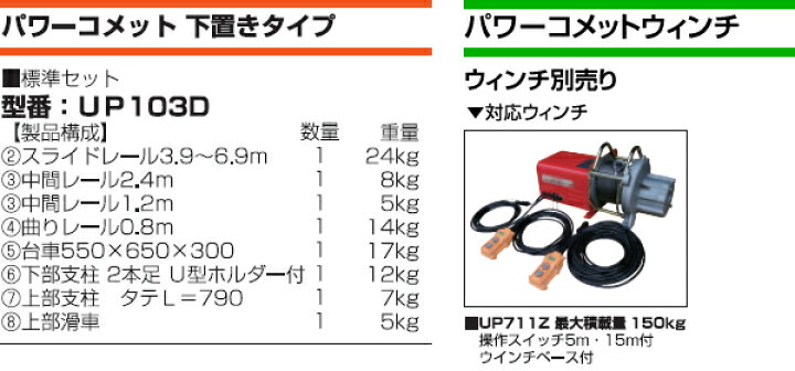 楽天市場】ユニパー 屋根材荷揚げ機 パワーコメット 下置きセット 2階 