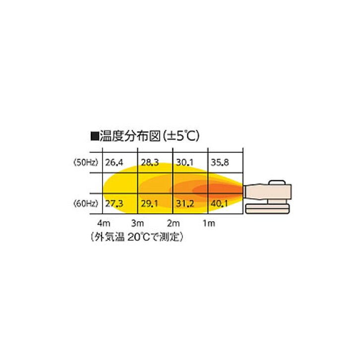 楽天市場】ワキタ MEIHO ジェットヒーター MPH10R 熱風式直火形 