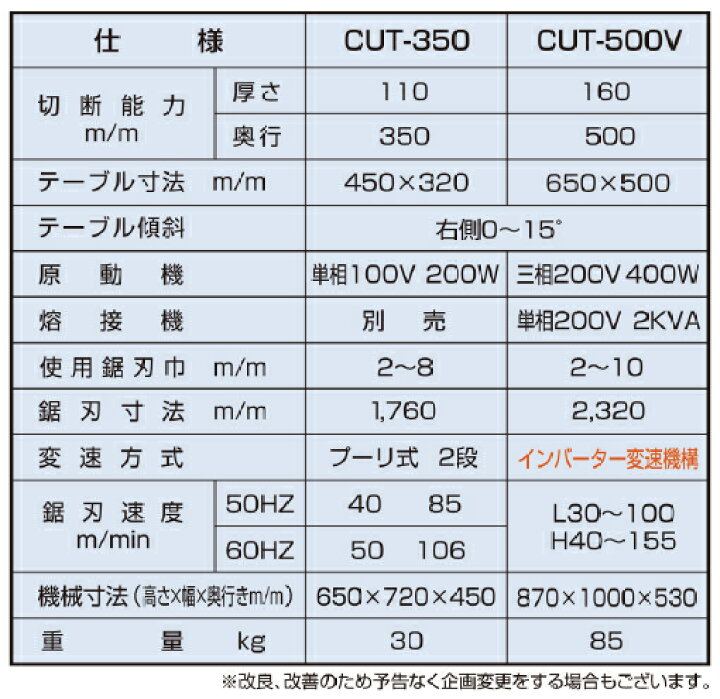 楽天市場】ワイエス工機 コンターマシン CUT-350 卓上型万能帯鋸盤 