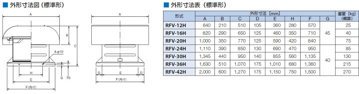 楽天市場 鎌倉製作所 自然換気装置 標準形 Rfv 24h ボディ開口部寸法 69 69 ファン径 60cm 送料別途お見積り セミプロｄｉｙ店ファースト