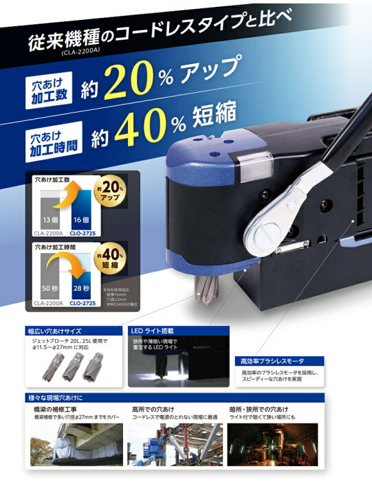 楽天市場】日東工器 アトラエース コードレスタイプ CLO-2725 セット品 