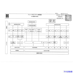 KXebN Zؖ(яt)Ag[TreB̌n}yΏہF_YfZxvz R143(6610325)[ʓrς][@lEƏ][fO]