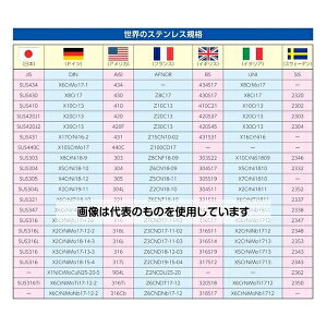 アズワン(AS ONE) 300x240x750mm足踏式消毒液スタンド(ステンレス製 EA922KE-110 入数:1台