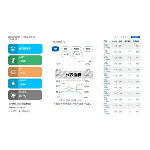 ���s�d�q�H�� 12-08173-01 �M���ǎw�W�v WBGT-301plus [�@�l����]