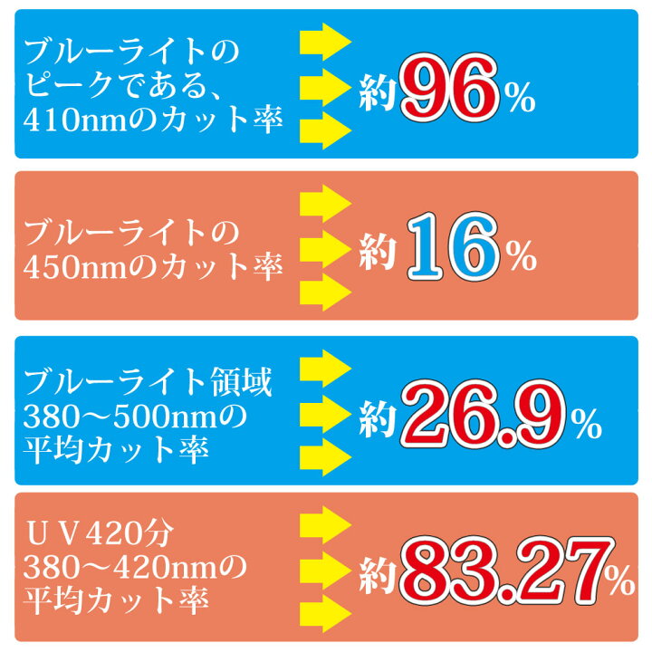 楽天市場 送料無料 ブルーライトカット メガネ 96 度なし 紫外線カット Pcメガネ ブルーライトカット眼鏡 レディース メンズ Pc眼鏡 Uv カット ブルーライト カット ブルーライトカットメガネ 眼鏡 Pc用メガネ ブルーライトカットめがね ぶるーらいとかっとめがね 楽天市場 送料無料 ブルーライトカット メガネ 96 度なし 紫外線カット Pcメガネ ブルーライトカット眼鏡 レディース メンズ Pc眼鏡 Uv カット ブルーライト カット ブルーライトカットメガネ 眼鏡 Pc用メガネ ブルーライトカットめがね ぶるーらいとかっとめがね