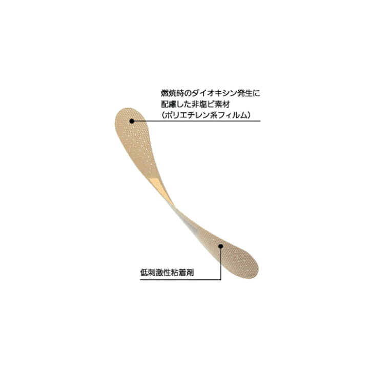 楽天市場】環境派救急絆創膏 オーキューバンエコ Mサイズ 200枚入 OQEM 大容量 : ファーストエイドストア 楽天市場】環境派救急絆創膏 オーキューバンエコ Mサイズ 200枚入 OQEM 大容量 : ファーストエイドストア
