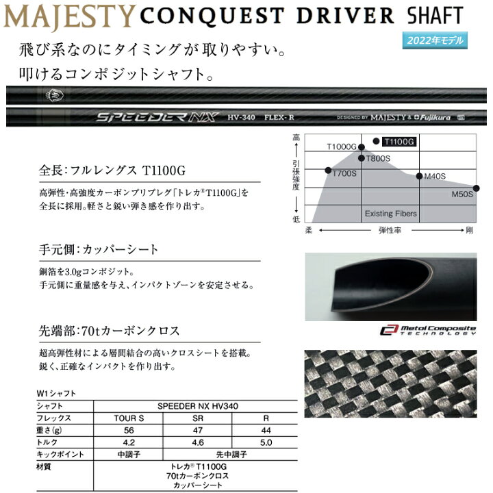 楽天市場】マジェスティ(MAJESTY) コンクエスト (2022 CONQUEST 