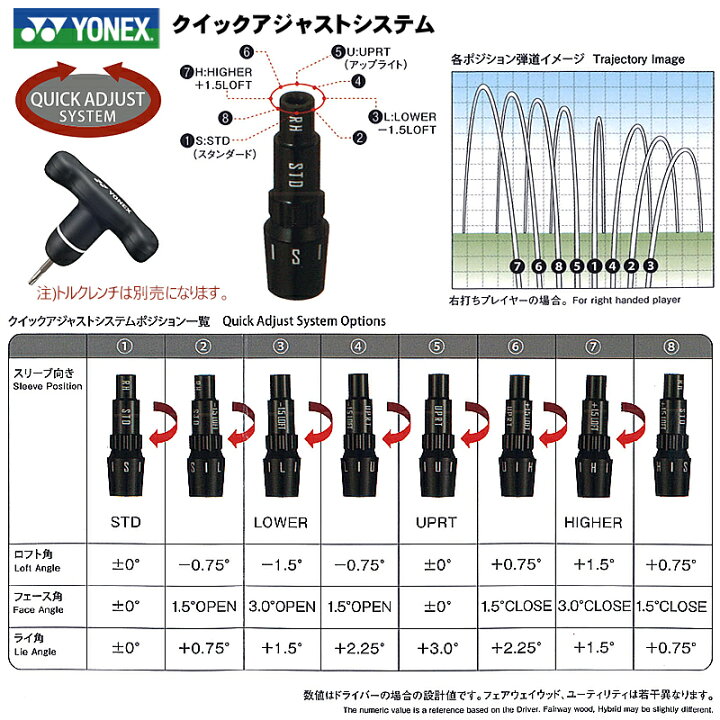 楽天市場】ヨネックス (YONEX) 2022 イーゾーン GT 450 右用 
