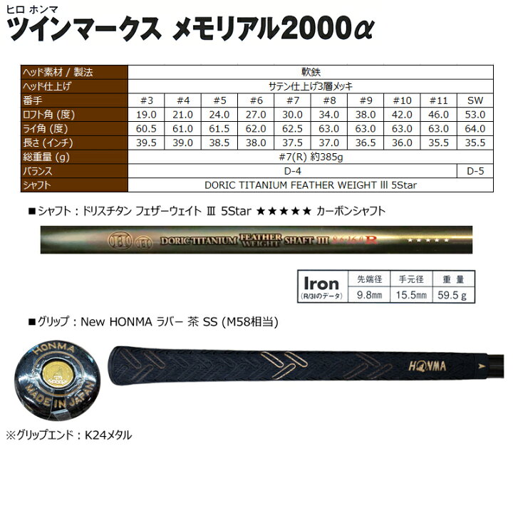 楽天市場】【訳あり】本間ゴルフ(ホンマ/HONMA) ヒロホンマ TM 