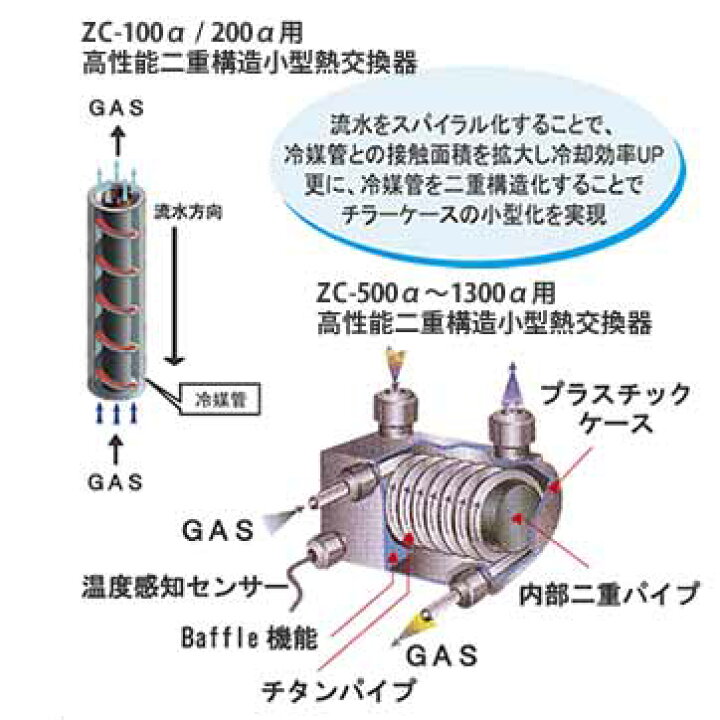 楽天市場】ゼンスイ ZC-100α (ZC100アルファ) 高性能小型水槽用  