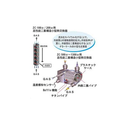 ゼンスイZC-700α(ZC700アルファ)高性能小型水槽用クーラー【取寄商品】