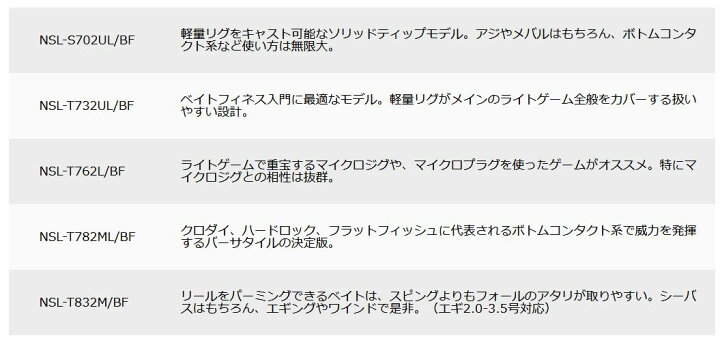 楽天市場 在庫有即配宅配便 メジャークラフト エヌワン ベイトフィネスモデル Nsl S732ul Bf メバリングロッド 処分価格 フィッシャーマンズワーフ