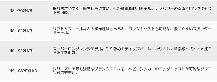 Sale 数量限定特価 40 Off メジャークラフト エヌワン ハードロック Nsl 762h B ロックフィッシュ用ベイトルアーロッド N One Majorcraft Pagamento Phbodontologia Com Br