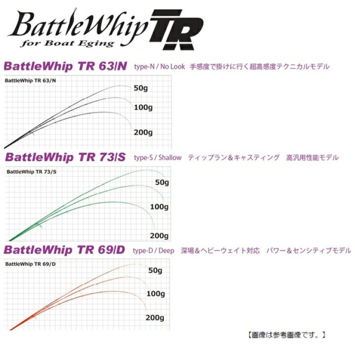楽天市場】ヤマガブランクス バトルウィップTR 69D 送料無料 