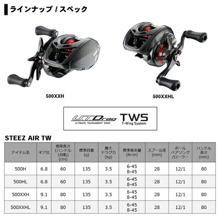 楽天市場】ダイワ 20 スティーズ AIR TW500XXHL 左巻き 送料 