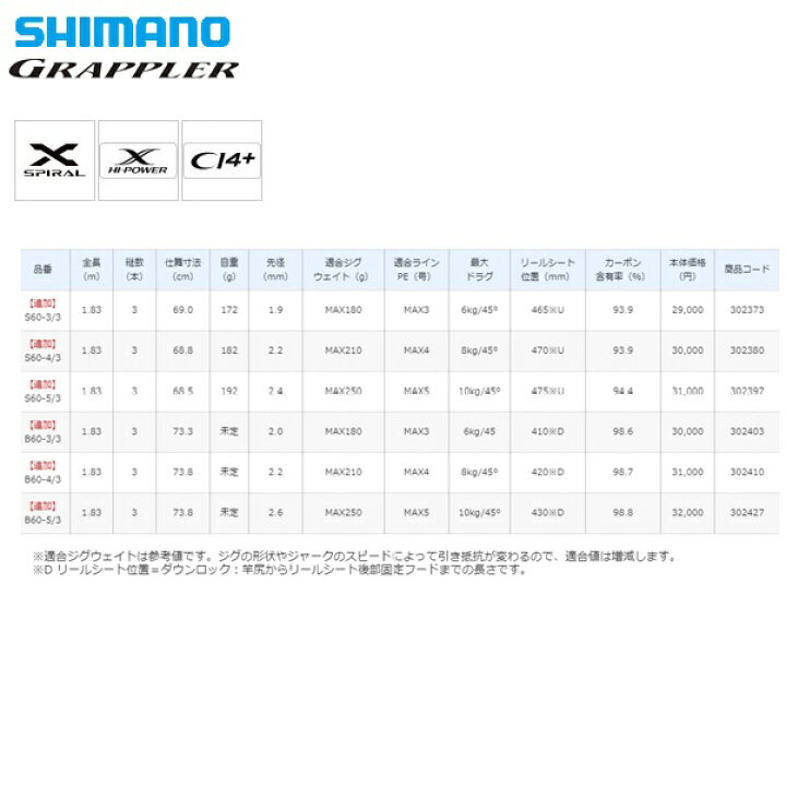 楽天市場】シマノ 21グラップラー タイプJ S603-3 送料無料 [ロッド 