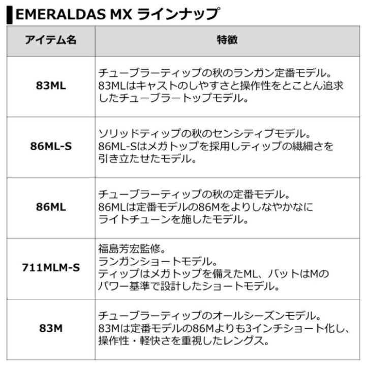 楽天市場 ダイワ エメラルダスmx 86ml n 送料無料 ロッド 釣具のフィッシャーズ 楽天市場 ダイワ エメラルダスmx 86ml n 送料無料 ロッド 釣具のフィッシャーズ