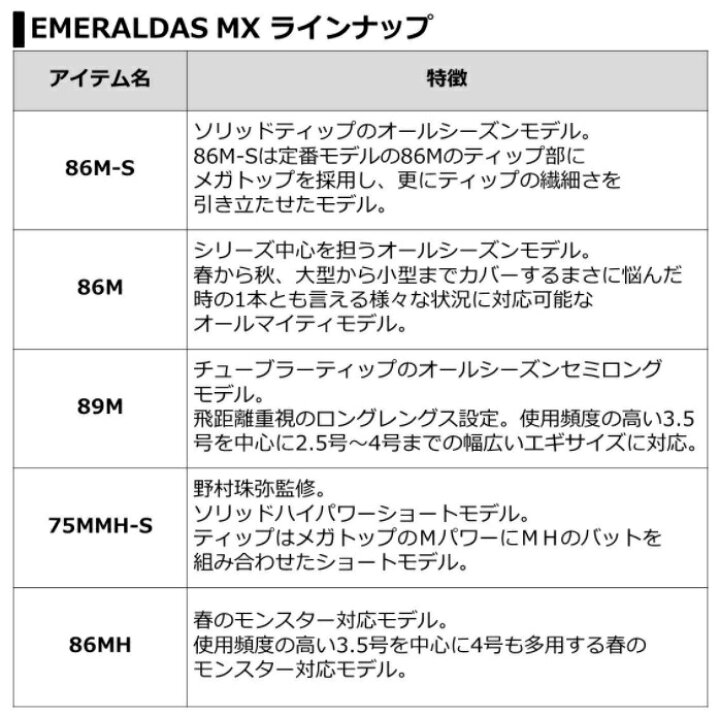 楽天市場 ダイワ エメラルダスmx 86ml n 送料無料 ロッド 釣具のフィッシャーズ 楽天市場 ダイワ エメラルダスmx 86ml n 送料無料 ロッド 釣具のフィッシャーズ