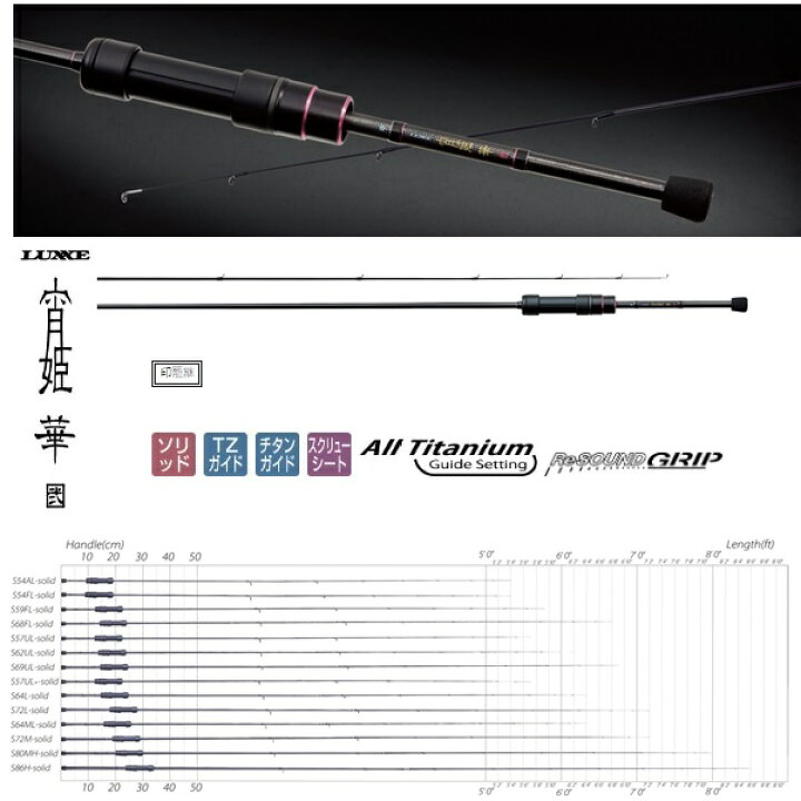 楽天市場】【1日はポイント10倍！】がまかつ ラグゼ 宵姫 華弐 S64L 