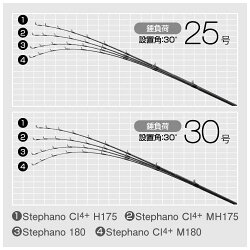 シマノステファーノCI4+H170-2(カワハギ竿)