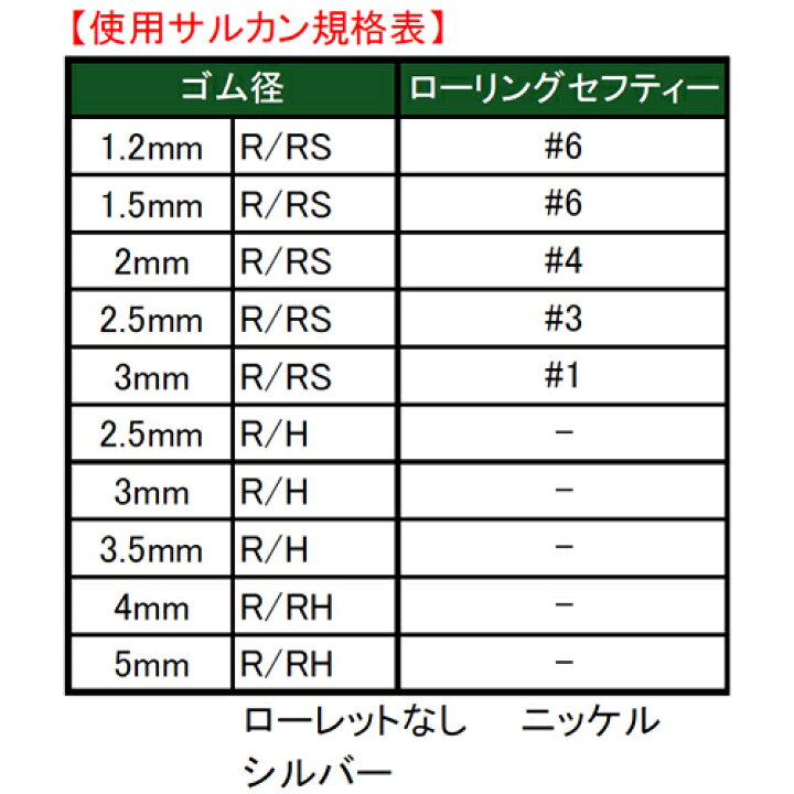 楽天市場】ヤマシタ ゴムヨリトリ R/RS 2mm×20cm (クッションゴム) : フィッシング遊