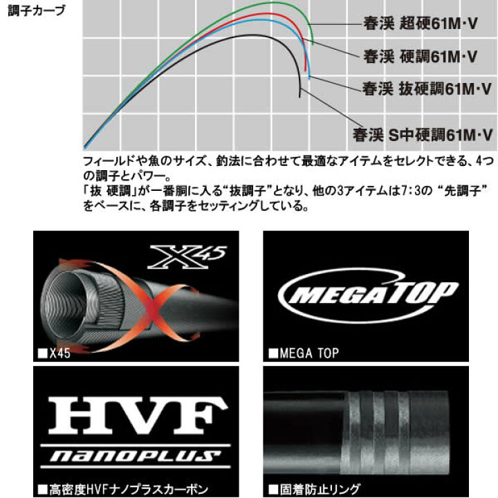 楽天市場】ダイワ 春渓 超硬 61M・V (渓流竿) : フィッシング遊