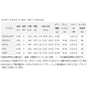 ダイワモアザン18エキスパートAGS76L/ML-SMT(シーバスロッド)