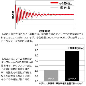ダイワモアザン18エキスパートAGS76L/ML-SMT(シーバスロッド)