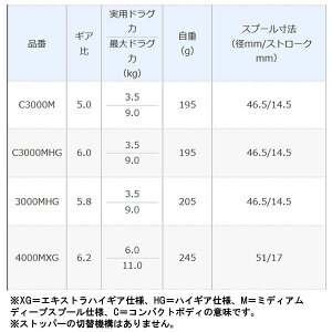 シマノ18エクスセンスCI4+C3000MHG(スピニングリール)