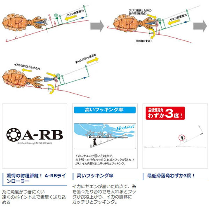 楽天市場】シマノ A-RBラインローラーヤエン 跳ね上げ式 YA-111G 