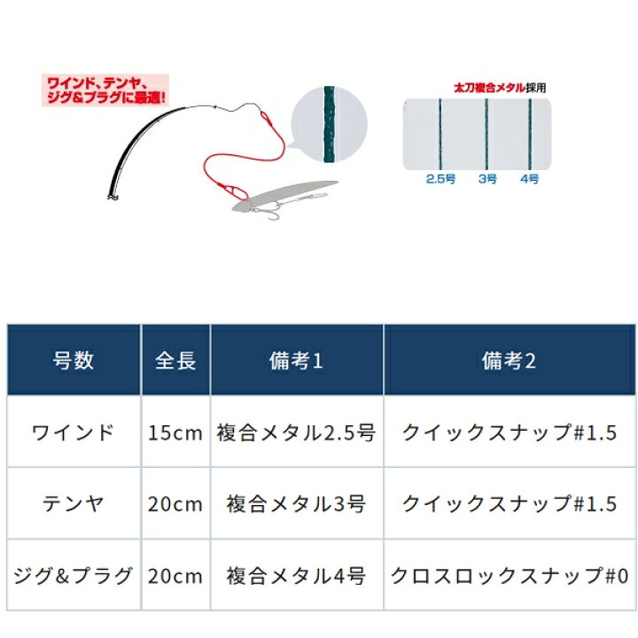 楽天市場 オーナー リーダー先糸太刀複合メタル Tf H1 ワイヤーリーダー フィッシング遊