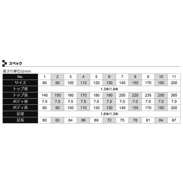 祝日 クルージャン ウキ交換用パイプトップ 底釣り用 Atlantide1 Com