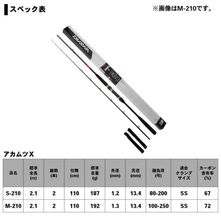 楽天市場】【エントリーで全品10倍！4日20時～】 ダイワ 19 アカムツX 