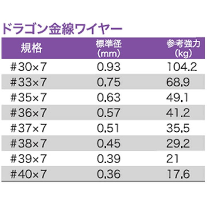 楽天市場 プロトラスト ドラゴン金線ワイヤー 10m 37 7 ワイヤーリーダー フィッシング遊